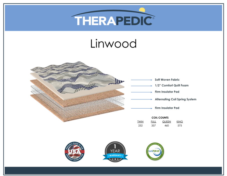 Linwood Innerspring Mattress