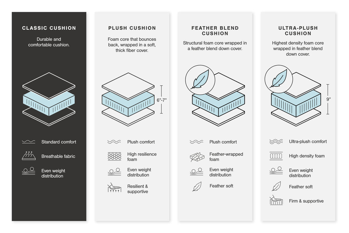 Tulen Reclining Sofa Chenille