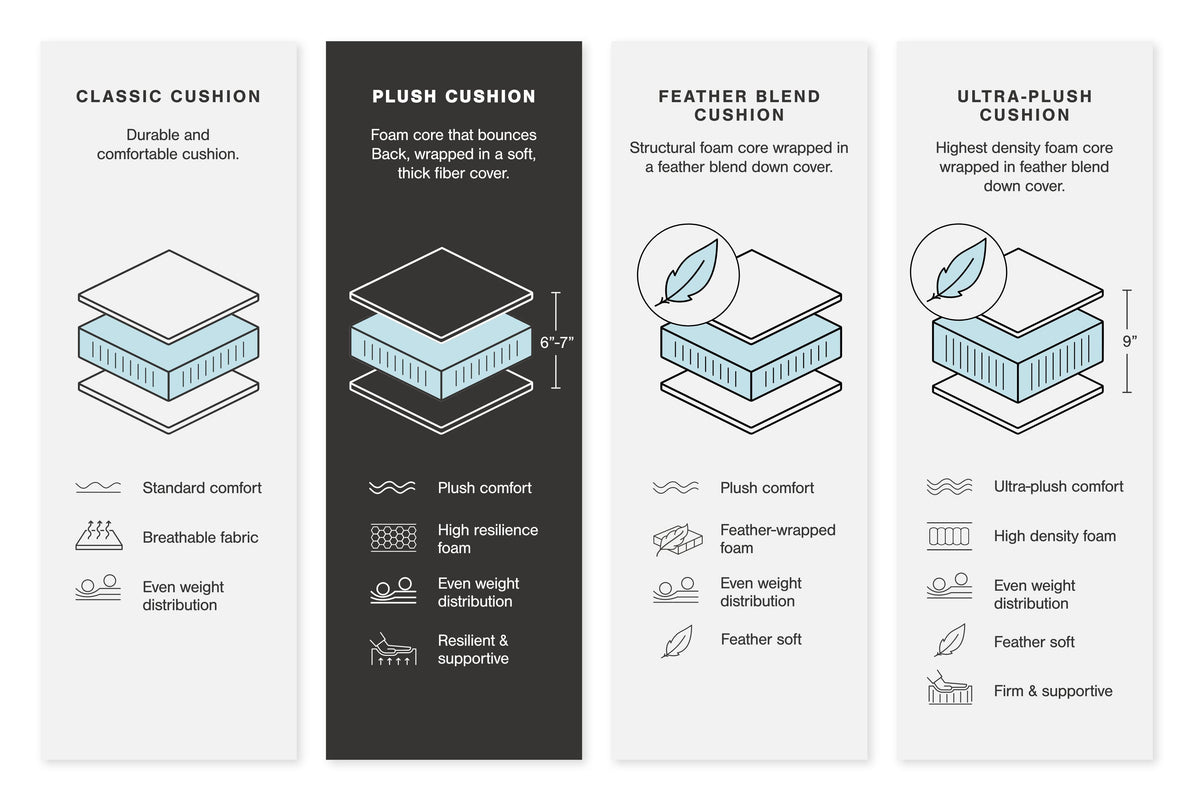 Lindyn 2-Piece Sectional with Chaise Velvet