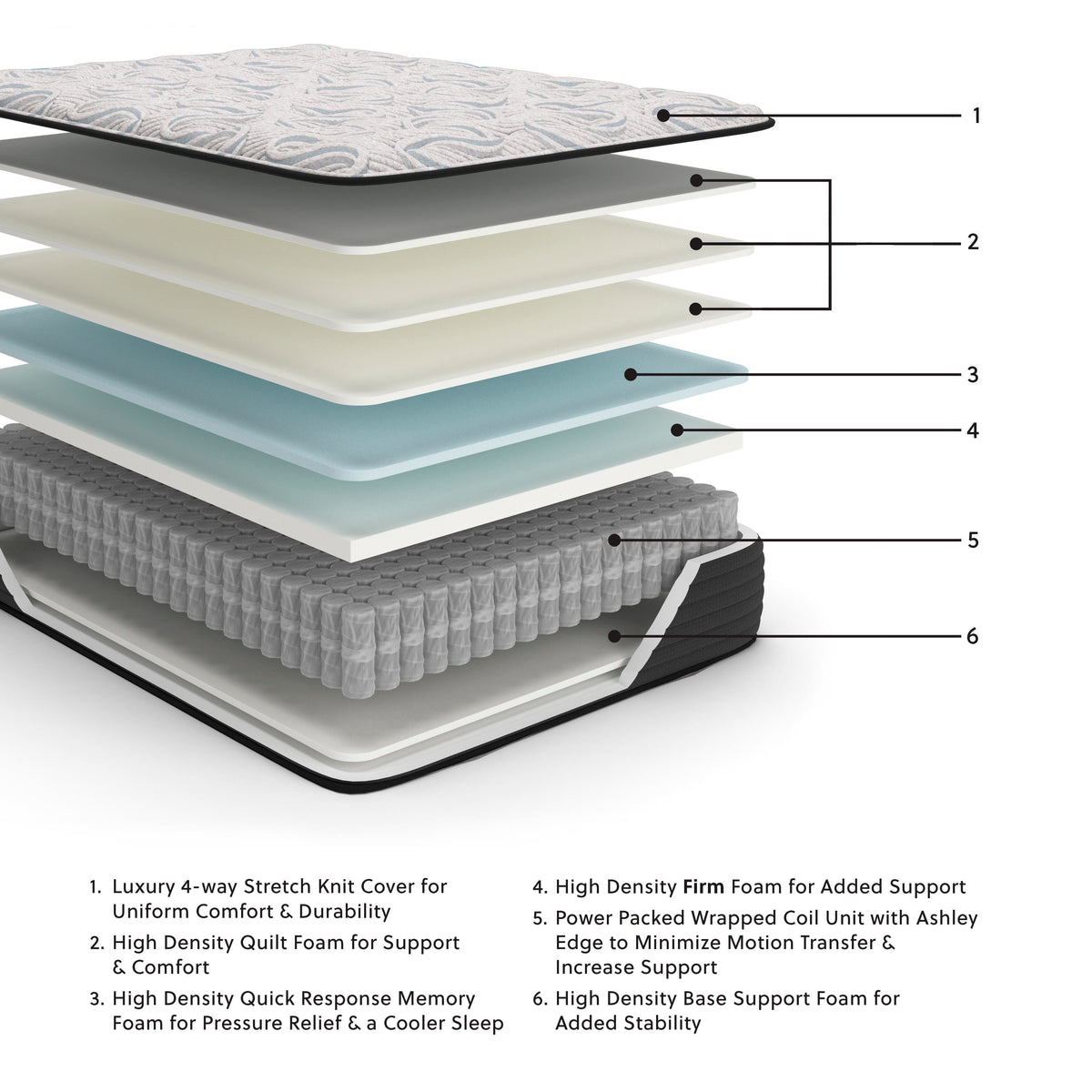 Elite Springs Firm Queen Mattress
