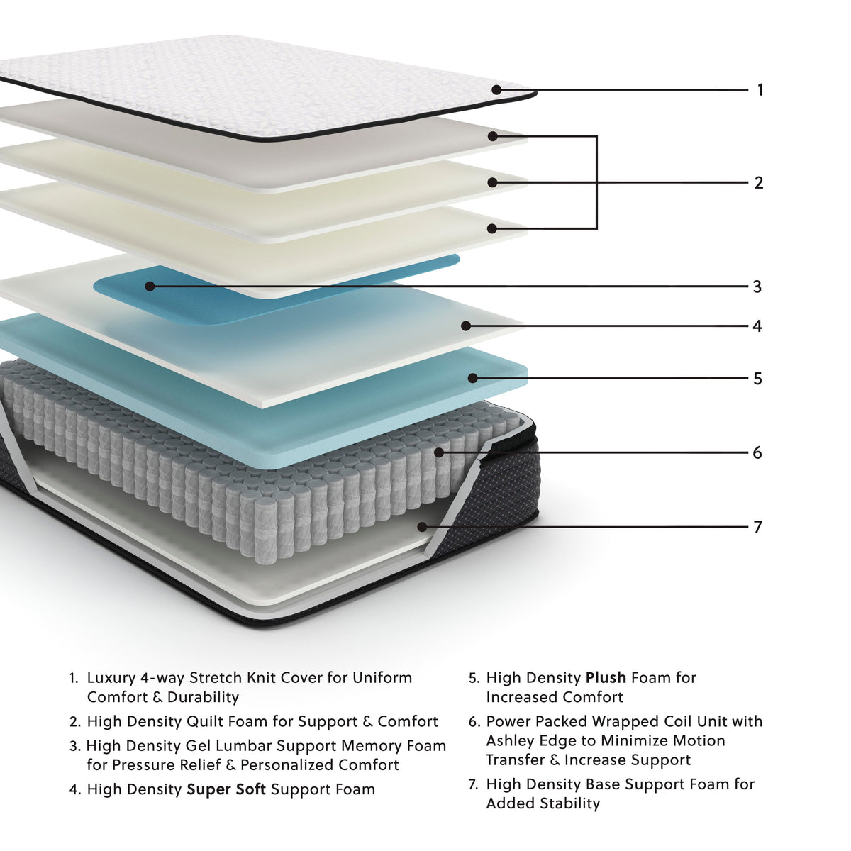 Limited Edition PT Mattress - Twin