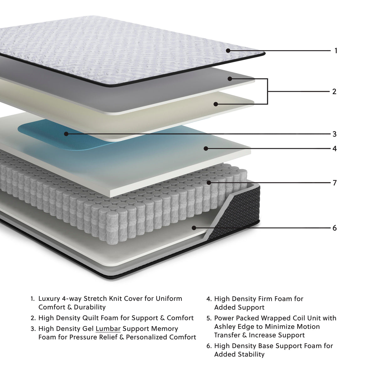 Anniversary Edition Firm Twin Mattress