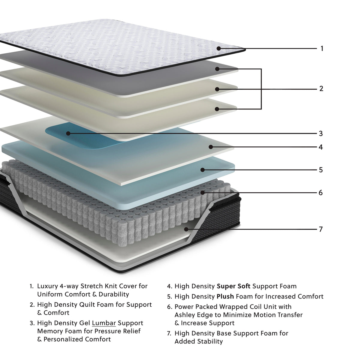 Anniversary Edition Pillowtop Mattress - Twin