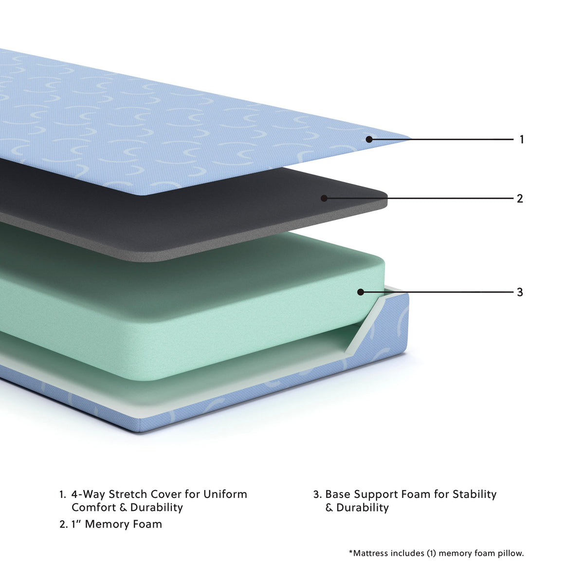 iKidz Ocean Twin Mattress and Pillow 2/CN