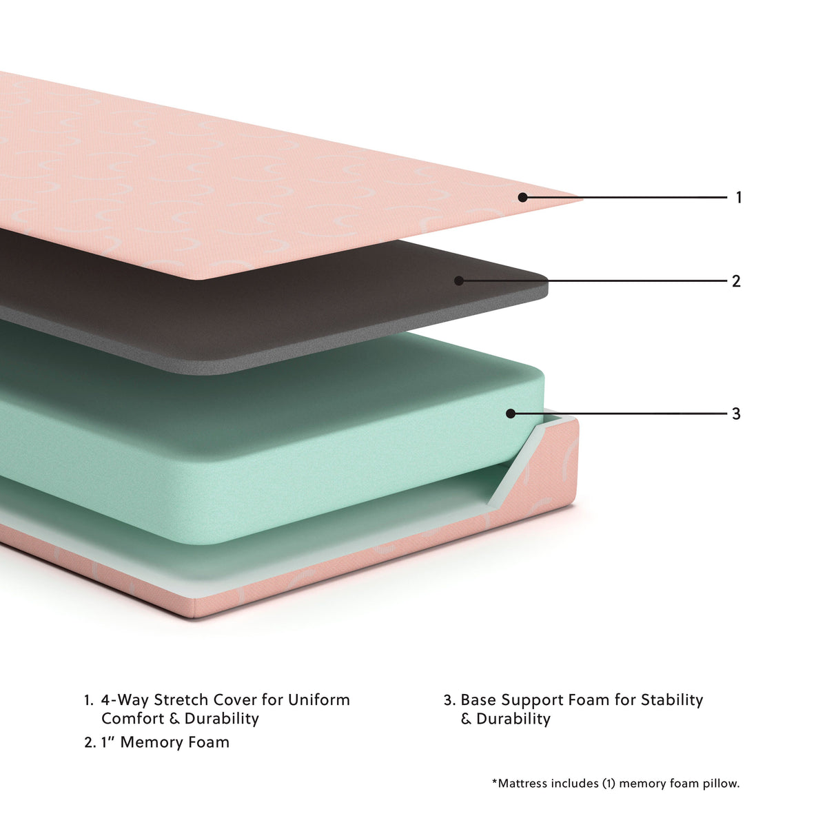 iKidz Coral Twin Mattress and Pillow 2/CN