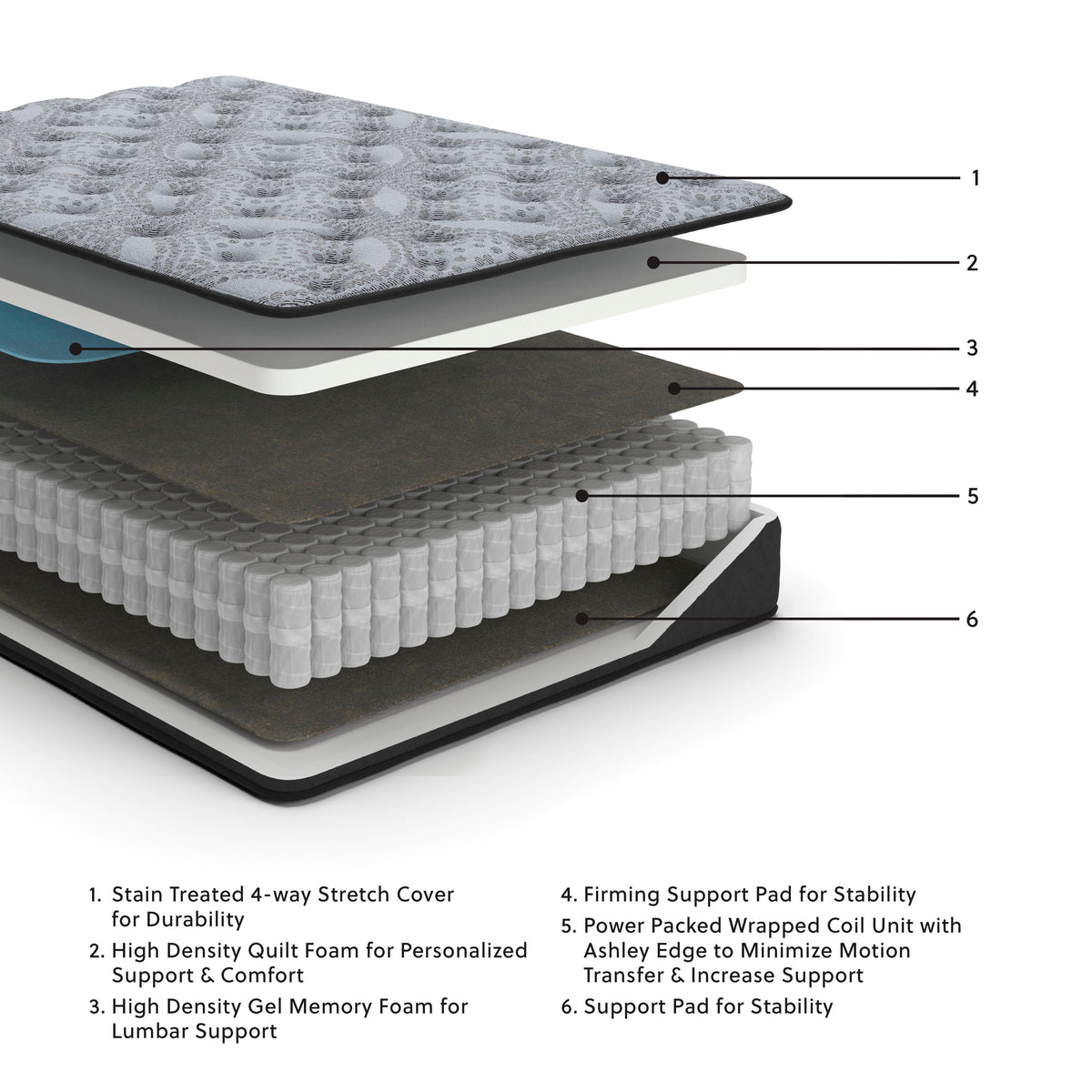 Comfort Plus Mattress - Twin