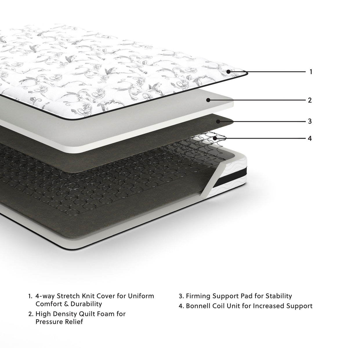 8 Inch Chime Innerspring Mattress - Queen