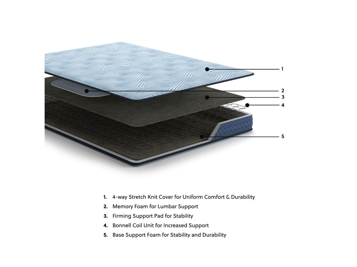 Peak 2.0 Bonnell Mattress - Queen