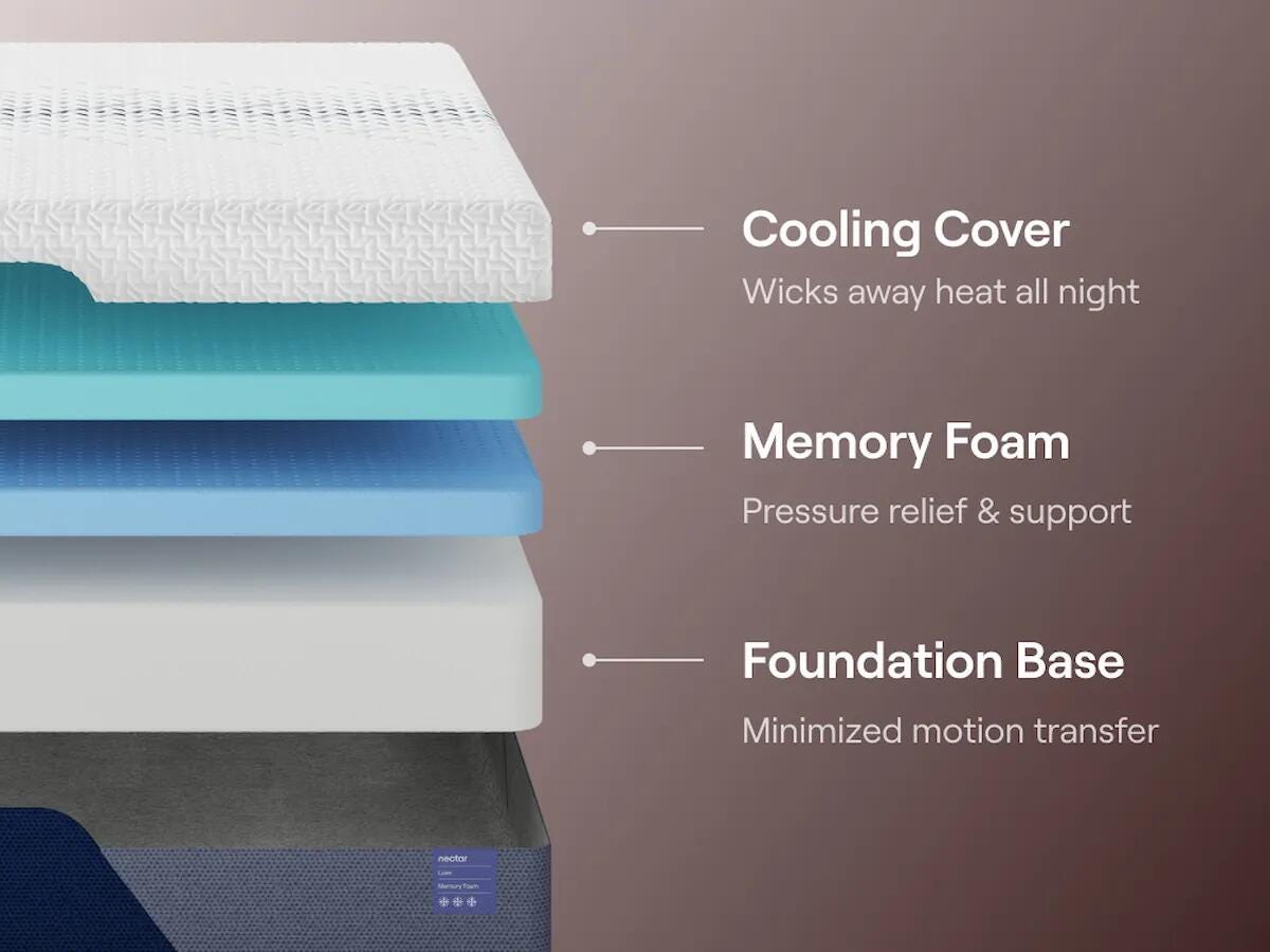 Nectar Luxe Memory Foam Mattress - Twin