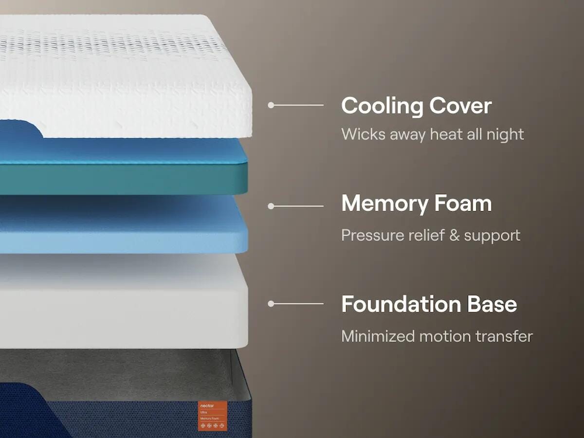 Nectar Ultra Memory Foam Twin Mattress