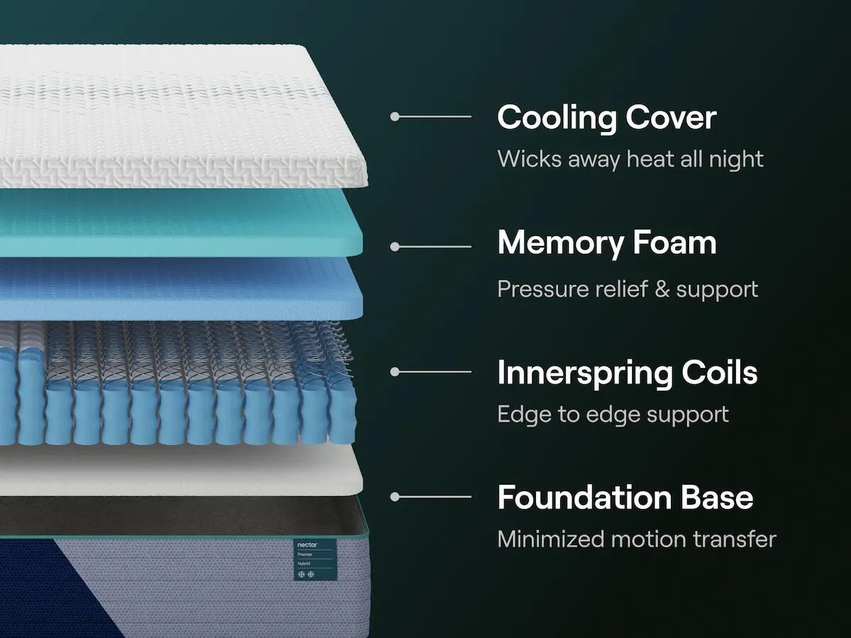 Nectar Premier Hybrid Queen Mattress