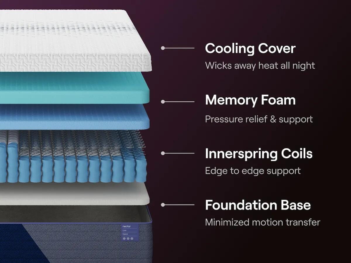 Nectar Luxe Hybrid Queen Mattress