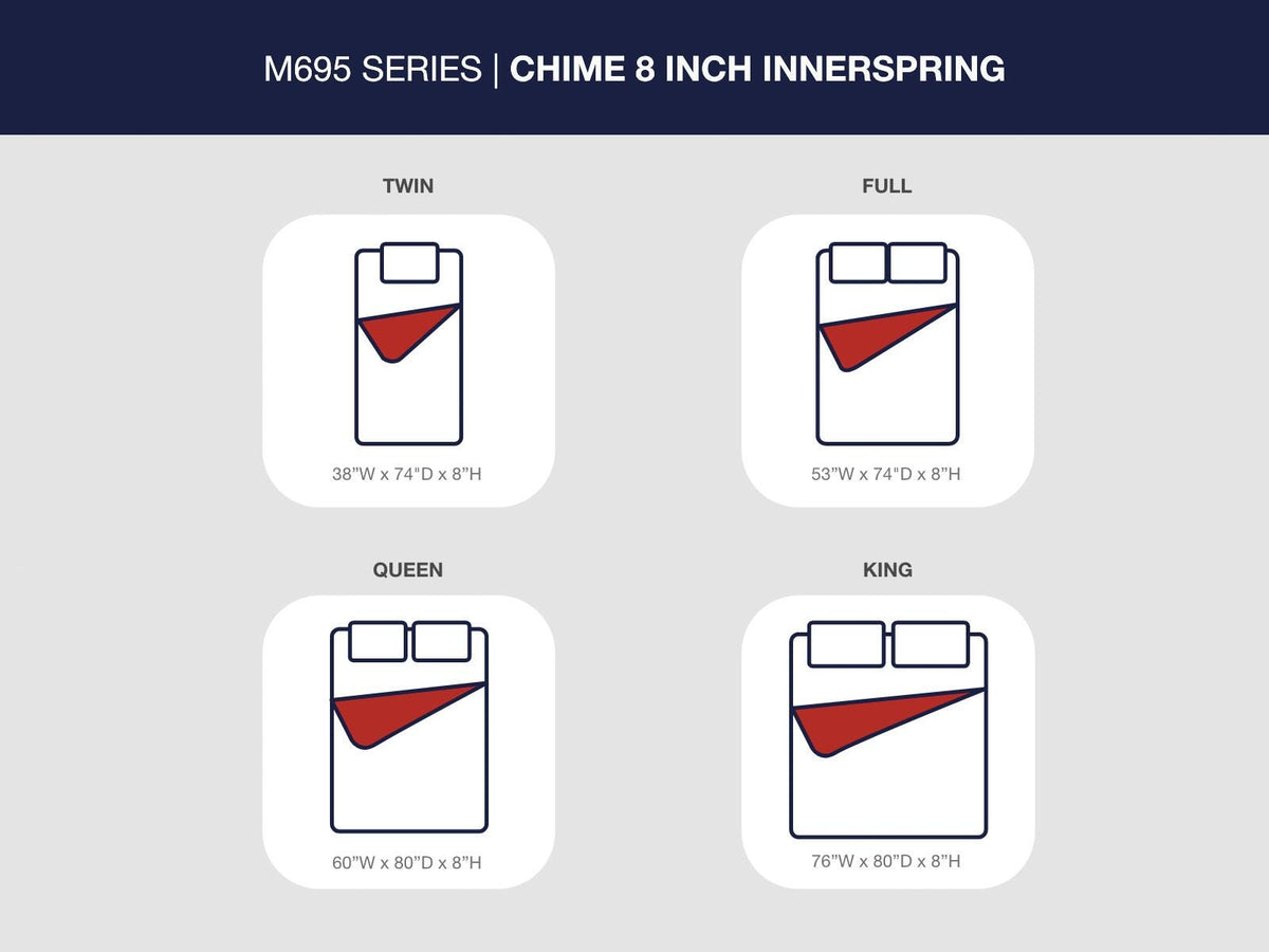 8 Inch Chime Innerspring Twin Mattress